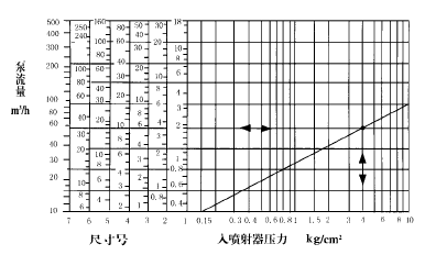 管道混合反应器