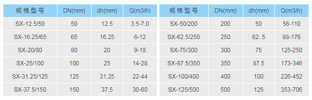 管道混合反应器