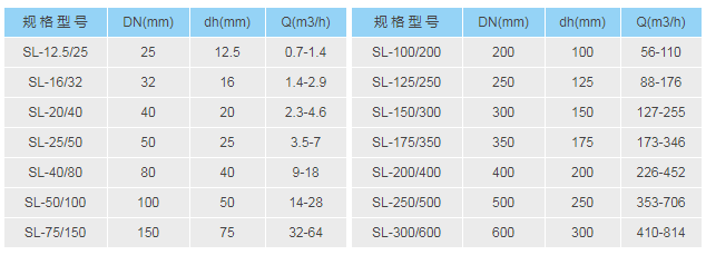 管道混合反应器