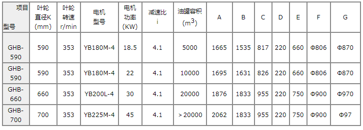 管道混合反应器