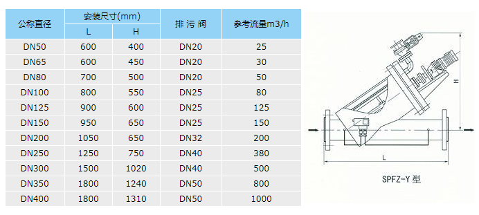 管道混合反应器