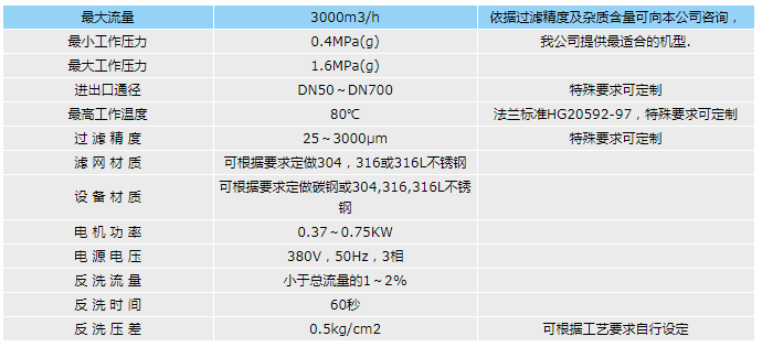 管道混合反应器