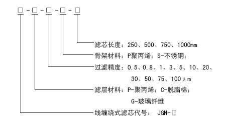 非列管式换热器