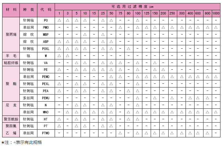 非列管式换热器